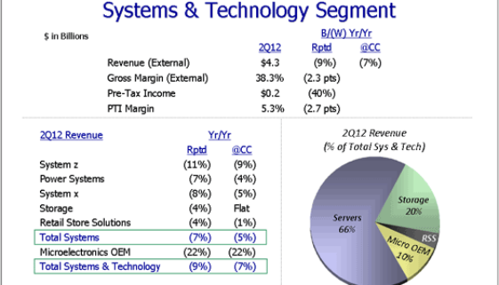 ibm_greentec_server_hardware_systemP