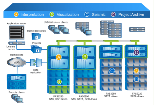 NetApp Data ONTAP Pips Completion To Take Flag Position In Private ...