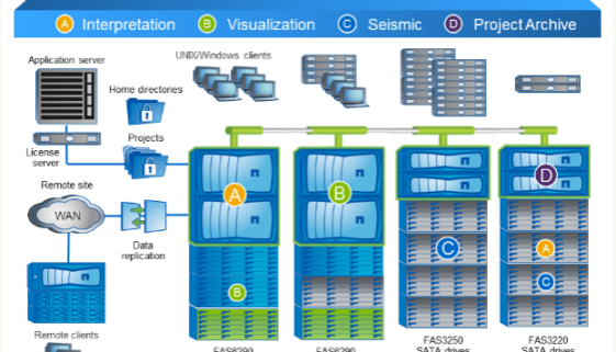 data ontap storage infrastructure infographic greentec systems