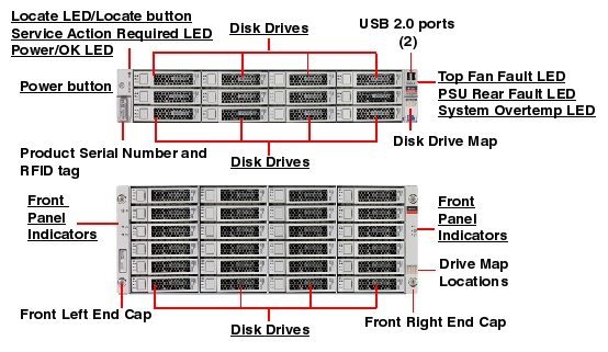 Specifications of the DE224C drive shelf