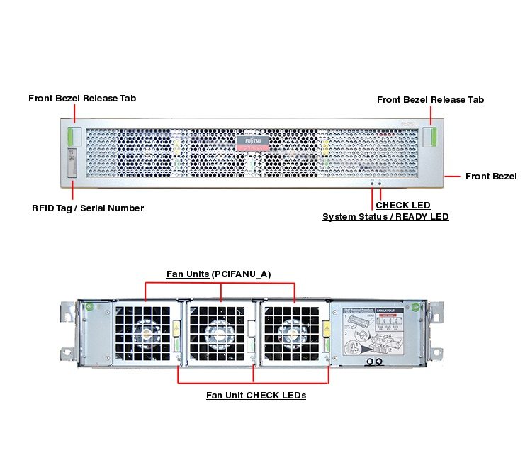 Oracle Sun Fujitsu M10 PCI Expansion Server Oracle Sun Fujitsu M10 PCI Expansion Server PCI Expansion front callout