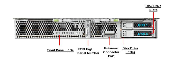 Oracle Sun SPARC T5-1B Server Oracle Sun SPARC T5-1B Server SPARC T5 1B front callout