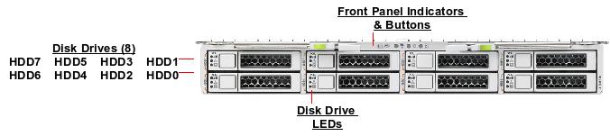 Oracle Sun Blade Storage Module M2 Server Oracle Sun Blade Storage Module M2 Server SunBladeStorageModule M2 front callout