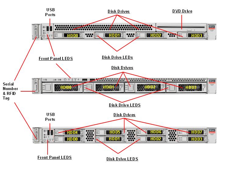 oracle sun fire x3-2 / x4170 m3 server Oracle Sun Fire X3-2 / X4170 M3 Server SunFireX4170 M3 front callout