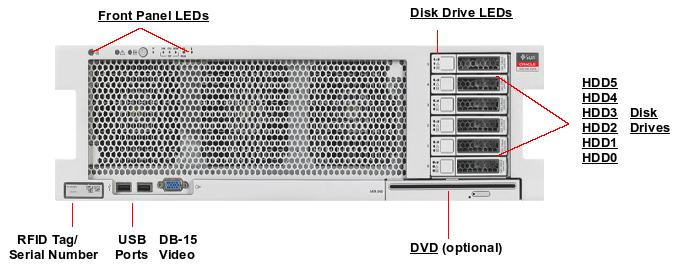 Oracle Sun Fire X4470 Server Oracle Sun Fire X4470 Server SunFireX4470 front callout